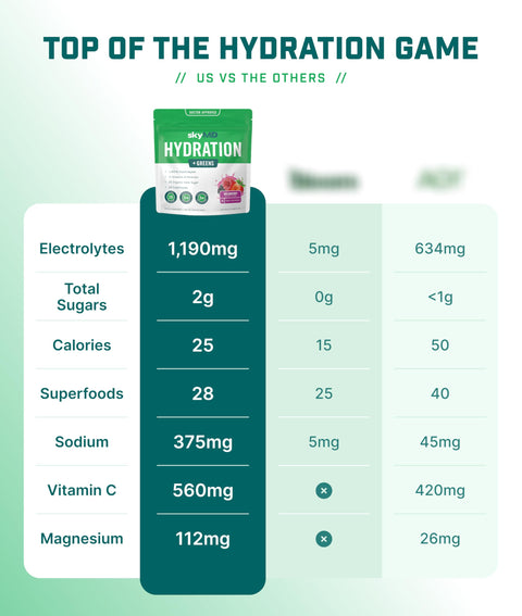 Skymd Hydration Greens Electrolytes Powder Packets Low Sugar 15 Calories 12 Vitamins & Minerals Sodium 28 Superfoods For Gut Health Wild Berry 14 Sticks