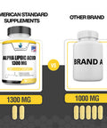 Alpha Lipoic 1300mg , ALA, Supports Glutathione Production, Supports Cardiovascular Health & Liver Health, Supports Overall Health, Powerful Antioxidants, 90 Vegan Capsules