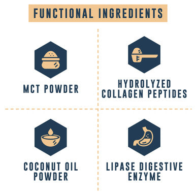 Left Coast Performance Keto MCT Powder + Collagen and Keto Cheesecake Meal Replacement
