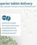 Igennus Daily Vitamin D3 2000iu 50 mcg Clean Label 365 Small Tablets 1Year Supply Vegetarian Cholecalciferol Vitamin D Supplement