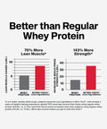 Muscletech Whey Protein Powder Nitro-Tech Ultimate Muscle Building Formula with Whey Protein Isolate & Peptides - 30g of Protein, 3g of Creatine & 6.8g of BCAA(Milk Chocolate, 4 Pound)