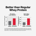 Muscletech Whey Protein Powder Nitro-Tech Ultimate Muscle Building Formula with Whey Protein Isolate & Peptides - 30g of Protein, 3g of Creatine & 6.8g of BCAA(Milk Chocolate, 4 Pound)