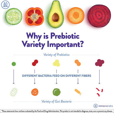 InnovixLabs Prebiotic Fiber for Gut Health and Digestive Regularity. Prebiotic Fiber Powder Helps Boost Probiotics. Vegan Gluten/Soy. No Added Sugar. Prebiotic Powder Supplement 30Day Supply