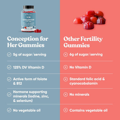 Conception For Her Fertility Gummies - Fertility Supplements For Women With Myo Inositol, Folate & More Essential Nutrients - Delicious Juicy Strawberry Hormone Balance Vitamins, 75 Ct Gummies