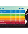 OMRON Evolv Bluetooth Wireless Upper Arm Blood Pressure Monitor with Portable, One-Piece Design.