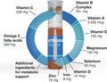 Orthomol Vital M Vials & Fertil Plus 30 Men's Multivitamins and Prenatal Supplements 30-Day Supply