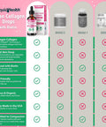 Liquidhealth 100% Vegan Collagen Plus Biotin 100000mcg Liquid Drops - Plant-Based Liquid Collagen for Women Men - Hair & Nail Growth Skin Health Boosts Metabolism - Non-GMO Sugar (2 oz)