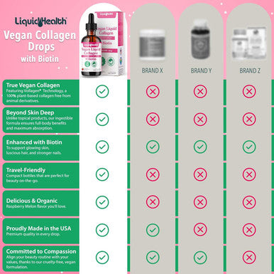 Liquidhealth 100% Vegan Collagen Plus Biotin 100000mcg Liquid Drops - Plant-Based Liquid Collagen for Women Men - Hair & Nail Growth Skin Health Boosts Metabolism - Non-GMO Sugar (2 oz)