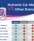 Pregnancy Calcium, Magnesium, Vitamin D3 Supplements - Prenatal Bone Strength, Helps Support Bone Health, Maintains Muscle Function - During, Pre- and Pro-Pregnancy, 60 Tablets - Nutronic