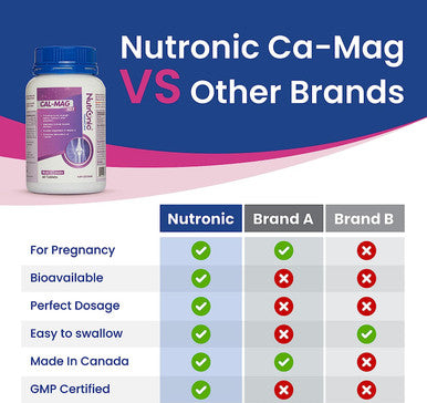 Pregnancy Calcium, Magnesium, Vitamin D3 Supplements - Prenatal Bone Strength, Helps Support Bone Health, Maintains Muscle Function - During, Pre- and Pro-Pregnancy, 60 Tablets - Nutronic