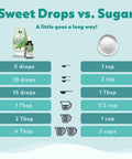 SweetLeaf Sweet Drops Flavored Stevia Liquid Sweetener Stevia Extract Zero Calories Gluten Keto Friendly Non GMO Natural Flavors Sugar Alternative Coconut 1.7 Fl Oz (Pack of 2)