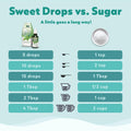 SweetLeaf Sweet Drops Flavored Stevia Liquid Sweetener Stevia Extract Zero Calories Gluten Keto Friendly Non GMO Natural Flavors Sugar Alternative Coconut 1.7 Fl Oz (Pack of 2)
