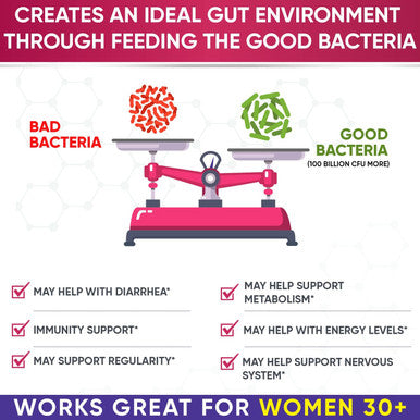 Dr. Formulated Raw Probiotics for Women 100 Billion CFUs with Prebiotics, Digestive Enzymes, Approved Women's Probiotic for Adults Shelf Stable Probiotic Supplement Capsules