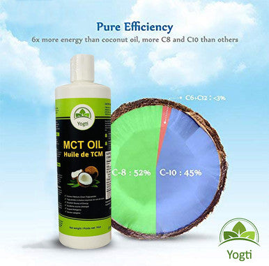 Yogti Canadian Brand Natural 100% Pure Mct Oil, 16 ounce
