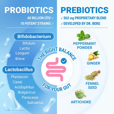 Dr. Berg 60 Billion Probiotic Supplement - Supports Occasional Constipation, Diarrhea, Gas & Bloating - Pre And Probiotics For Digestive Health - 30 Probiotic Capsules
