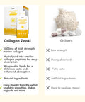 Zooki 5000mg Marine Collagen Liquid Sachets | Hydrolysed Marine Collagen Peptides | Support Skin Hair Nails Joints Bones & Muscles | (Citrus Lime Flavour 14 Servings)