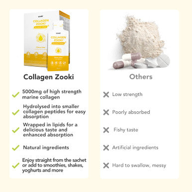 Zooki 5000mg Marine Collagen Liquid Sachets | Hydrolysed Marine Collagen Peptides | Support Skin Hair Nails Joints Bones & Muscles | (Citrus Lime Flavour 14 Servings)