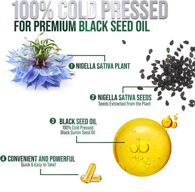Nature'S Nutrition Premium Black Seed Oil Capsules Extra Strength 1000mg - Cold Pressed Nigella Sativa Blackseed Oil Pure Black Cumin Seed Oil & Antioxidant for Skin & Immune Support - Non-GMO & Vegan - 120 Count
