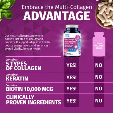 Collagen Peptides L Biotin L Keratin L Hyaluronic Acid L Saw Palmetto - Hair Growth Vitamins For Women And Men Supplement - Dht Blocker Supplements 90 Capsules Usa Made