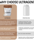 FIRST ENDURANCE Ultragen Workout Recovery Drink Powder Protein Mix Boosts Energy Accelerates Recovery | Chocolate 15 Servings