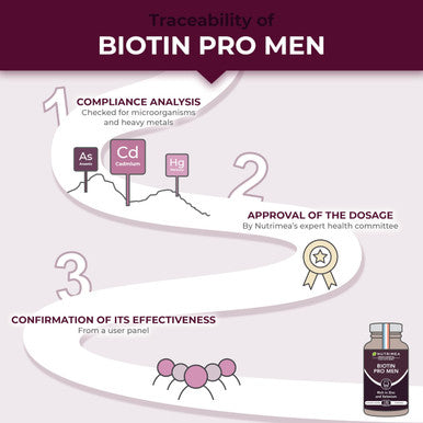 Laboratoires Nutrimea Organic Beard & Hair Growth Complex - with Biotin Selenium Zinc & Pumpkin Seeds - Against Hair Loss and Baldness - Promotes Beard Growth - Nutrimea - Made in France