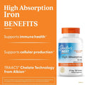 DoctorS Best High Absorption Iron Tablet With Ferrochel Gentle On The Stomach Immune Health Blood Health 27 Mg