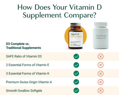 ALGAECAL 4-in-1 Vitamin D3 K2 Complete - ADK Vitamin Supplement Enhanced Immune Support & Bone Health with D3 K2 A & E - Whole Body Wellness & Bone Strength 60 Easy-Swallow Softgels Made in USA