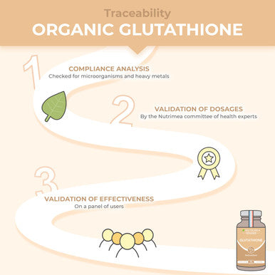 Laboratoires Nutrimea Glutathione - Reduced to 98% - Formula with Precursors Including NAC + Vitamin C - Boosts Immunity Antioxidant Anti-ageing Brighter Skin - 90 Vegan Capsules - Nutrimea - Made in France