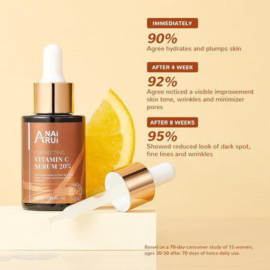 Anairui Vitamin C Serum 20%, With Hyaluronic Acid, Vitamin E, Increase Firmness, Reduce Fine Lines, Wrinkles,Dark Spots, Uneven Skin Tone 1Fl. Oz
