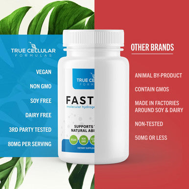 Fastonic Molecular Hydrogen Supplement-Elite Level Of H2-60 Servings (60 Tablets) Non Gmo,Gluten Free,Soy Effortless Fasting,Improved Cognitive Function,Skin Health