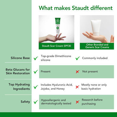 Staudt Premium Scar Cream - Advanced Formula With Vitamin E, Honey, Hyaluronic Acid & Silicone - Intensive Healing Of Old & Scars, Surgical, Rashes, Acne, Burns, C-Section, Stretch Marks, Eczema