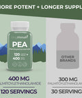 Longlifenutri Palmitoylethanolamide (Pea) 400Mg