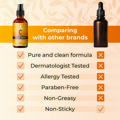 DOUBLE SIZED 2Oz Vitamin C Serum for Face with Hyaluronic Acid and Vitamin E Brightening Face Serum 3Pack
