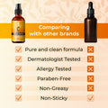 DOUBLE SIZED 2Oz Vitamin C Serum for Face with Hyaluronic Acid and Vitamin E Brightening Face Serum 2Pack