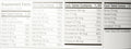 Centrum Base Adult Multivitamin Supplement 425 Count