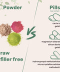 Micro Ingredients Collagen Peptides Powder 1lb | Hydrolyzed Type I & III Bovine Collagen for Women & Men | High Absorption | Unflavored Keto & Paleo Friendly | Easy to Mix Non-GMO