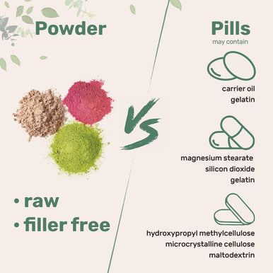 Micro Ingredients Collagen Peptides Powder 1lb | Hydrolyzed Type I & III Bovine Collagen for Women & Men | High Absorption | Unflavored Keto & Paleo Friendly | Easy to Mix Non-GMO