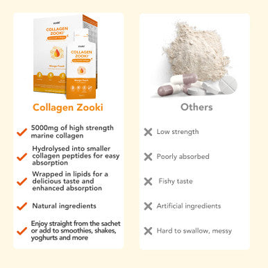 Zooki Marine Collagen Liquid Sachets 5000mg ÃƒÂ¢Ã¢â€šÂ¬Ã¢â‚¬Å“ Great Taste Sugar Free ÃƒÂ¢Ã¢â€šÂ¬Ã¢â‚¬Å“ High Strength Marine Collagen Supplements for Women & Men ÃƒÂ¢Ã¢â€šÂ¬Ã¢â‚¬Å“ Skin Joints & Hair (Mango Peach Flavour 14 Servings)