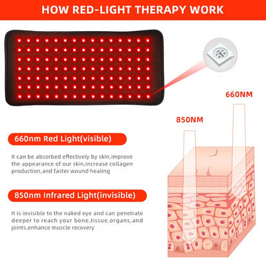 Red Light Therapy Infrared Light Therapy Pad For Body Pain Nir Deep Therapy For Back Knee Hands Feet Relief Portable 660Nm 850Nm Home Heating Light Therapy Wrap Belt For Women Men