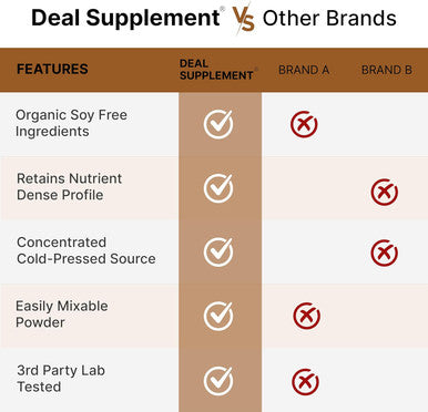 Deal Supplement Organic Sunflower Lecithin Powder 12oz Soy Plant Based Naturally Occurring Phosphatidyl Choline Lactation Supplement for Women Non-GMO