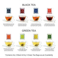 Octavius Assorted Tea Sampler Set (6 Flavors 100 Tea Bags) | Black & Green Tea Sampler Pack | Tea Set | Pack of 2