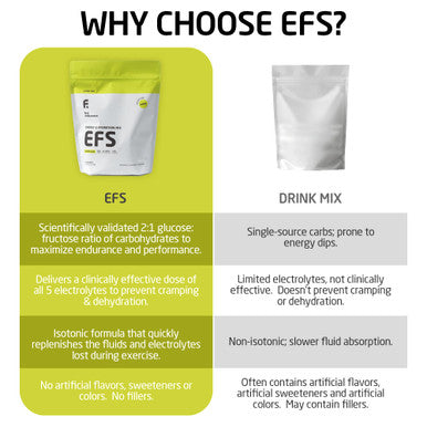 FIRST ENDURANCE EFS Hydration & Endurance Drink Mix - Premium Carbohydrates for Energy & Performance Electrolytes for Rapid Rehydration & Running Cycling and Triathlon Nutrition | Isotonic Energy Fuel | Lemon-Lime