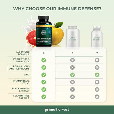 Primal Harvest Primal Immune Defense 10-In-1 Immune Defense Supplement: With 7 Billion Cfu Probiotics, Zinc, Vitamins C, B6, D3, K2 - Immune Boosters For Adults 60 Capsules (1 Pack)