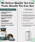 Benevolent Nourishment Glp 1 Support 60 Ct