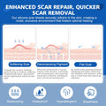 Silicone Scar Sheets,Silicone Scar Tape,Scar Tape For Surgical Scars,C-Section,Tummy Tuck,Keloid Bump Removal (1.6"X 19.7", 3 Rolls-Total 1.5M, Three-In-One Version, Pink/Beige/Clear)