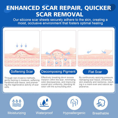 Silicone Scar Sheets,Silicone Scar Tape,Scar Tape For Surgical Scars,C-Section,Tummy Tuck,Keloid Bump Removal (1.6"X 19.7", 3 Rolls-Total 1.5M, Three-In-One Version, Pink/Beige/Clear)