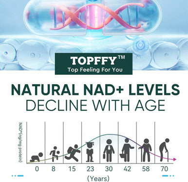 Nad+ Supplement, Nad+&Resveratrol Supplement For Max Absorption For Support Cellular Energy, Aging Defense, 120 Softgels