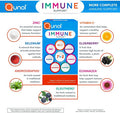 Qunol Immune Support Vegetarian Capsules 7 in 1 Immunity Defense Booster Supplement Vitamin C Zinc Elderberry Echinacea Selenium Eleuthero and Andrographis 30 Count