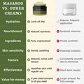 Masaroo Organic Face Cream & Face Moisturiser: Natural Moisturiser Face Women & Men - Face Cream Women for Day & Night - Anti Aging Cream with Vitamin C E & Natural Collagen 50g