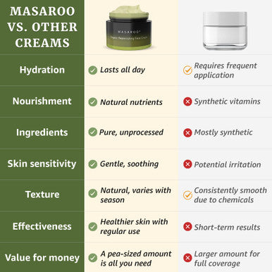 Masaroo Organic Face Cream & Face Moisturiser: Natural Moisturiser Face Women & Men - Face Cream Women for Day & Night - Anti Aging Cream with Vitamin C E & Natural Collagen 50g
